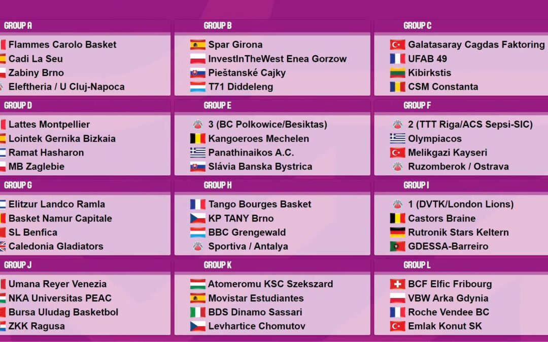 Piešťany v Eurocupe opäť proti Gorzówu, v skupine ich ešte čaká Girona a Dudelange